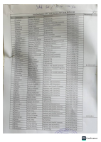 Astu GAT Exammers Today .pdf